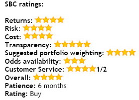 sbc ratings